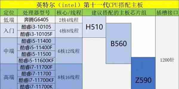 小白怎么选择台式机主板简单科普