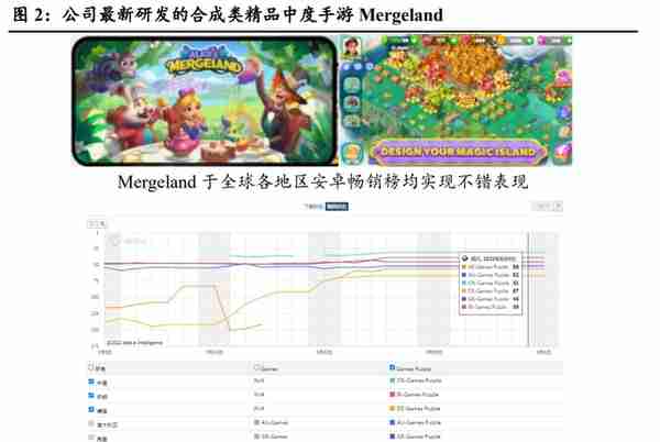 中国互联网出海主力军，赤子城科技：结合元宇宙，探索新玩法