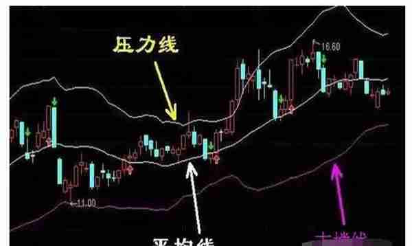 布林带+MACD+KDJ金叉共振=百战百胜，请果断满仓进场，这可能就是底部！