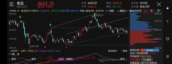 白酒软件房地产等这八个板块处于低位