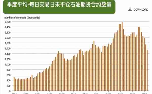 多变量因素，使原油价格无法准确预测