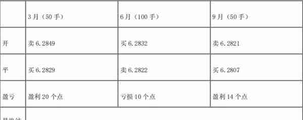 期货从业「期货及衍生品基础」考试笔记 「上篇前7章」