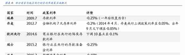 初探中国央行数字货币（DCEP）：目标、定位、机制与影响