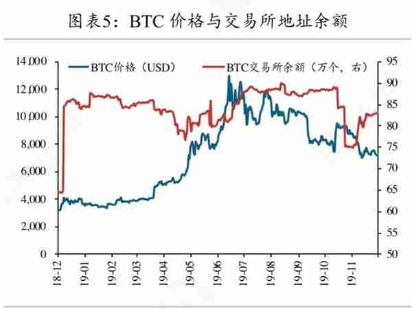 矿工豪赌减半行情，超级矿难将至？