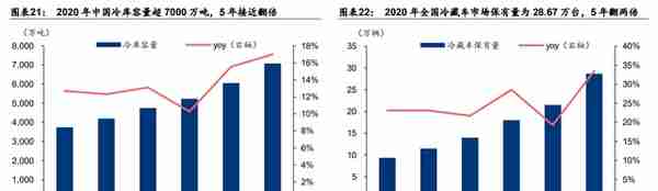 冰轮环境：深耕冷热产业链，布局氢能、CCUS产业，打造新成长曲线