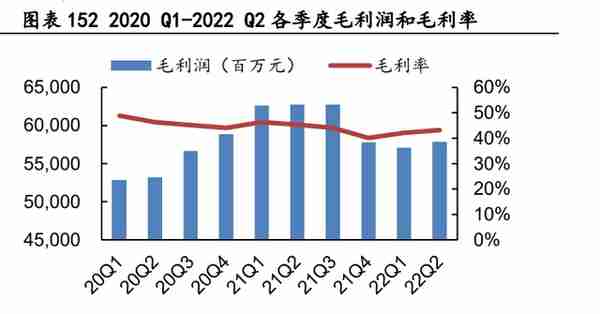 腾讯控股研究报告：游戏出海打开广阔空间，视频号加速流量变现