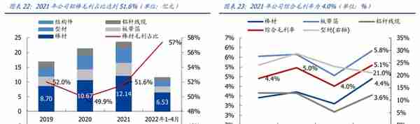 产品结构高端化加速推进，创新新材：持续成长的全品类铝材龙头