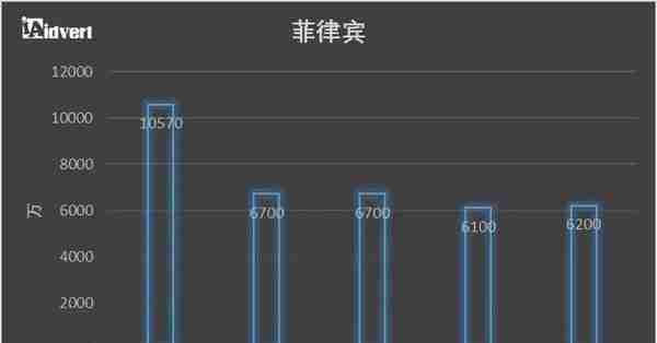 跨境卖家必收藏！2018东南亚电商市场分析报告