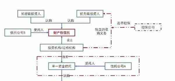 集合信托投资定向可转债可行性及交易结构设计