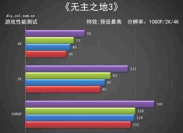 影驰RTX 3070Ti HOF Pro显卡评测 常态化高端系列