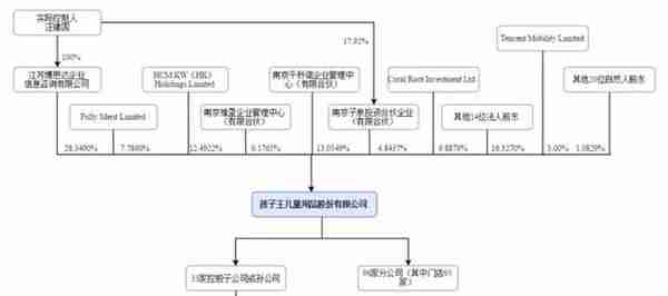 孩子王IPO过会：年营收84亿​ 创始人汪建国曾创办五星电器