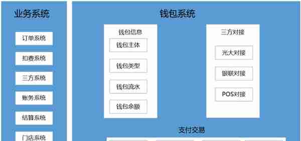 8个支付“钱包”设计案例