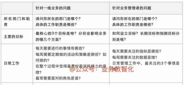 如何利用四步法完成标签体系的建设？