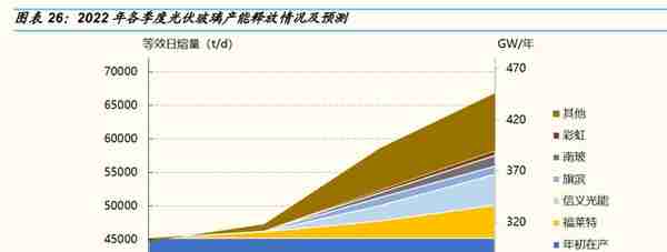 光伏行业深度报告：全球光伏需求迎盛世，寻找高景气中的高景气