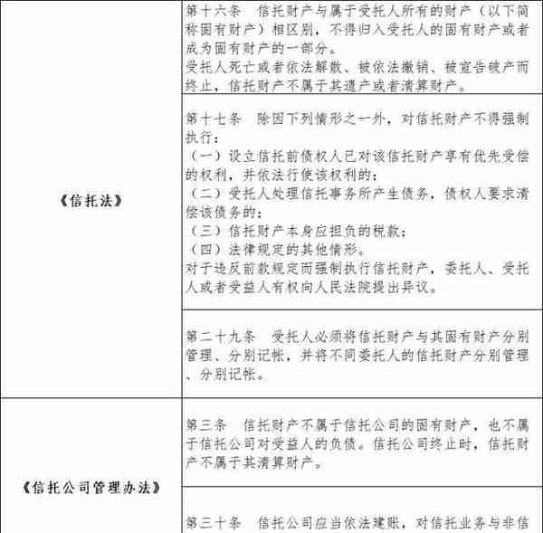 信托公司也会破产，家族信托还安全吗？——从新华信托破产谈起