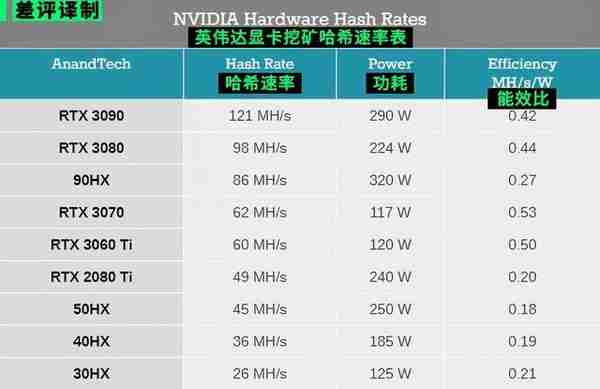 即便英伟达开始打击挖矿，普通用户估计还是买不到显卡