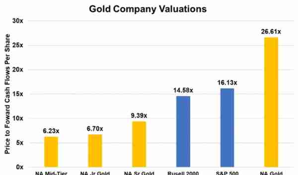 基本面和技术面都暗示黄金进入拐点，五大信号或为黄金下一步走向提供指引