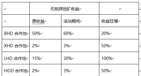 POC矿池篇—知名的BHD硬盘矿池HPOOL