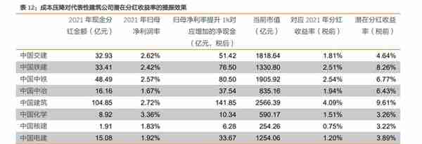 建筑建材行业央国企改革复盘及展望：柳暗花明，行稳致远