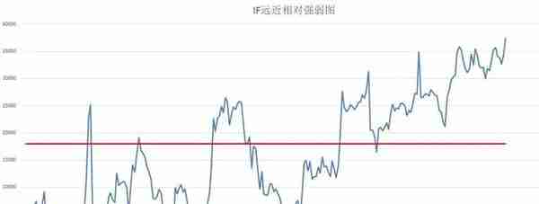 中证500股指期货疯狂升水（中证500股指期货IC交易实战）