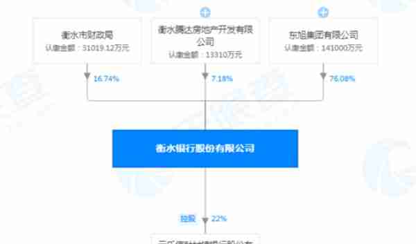 民企巨头东旭集团去年巨亏310亿 参股控股多家金融机构