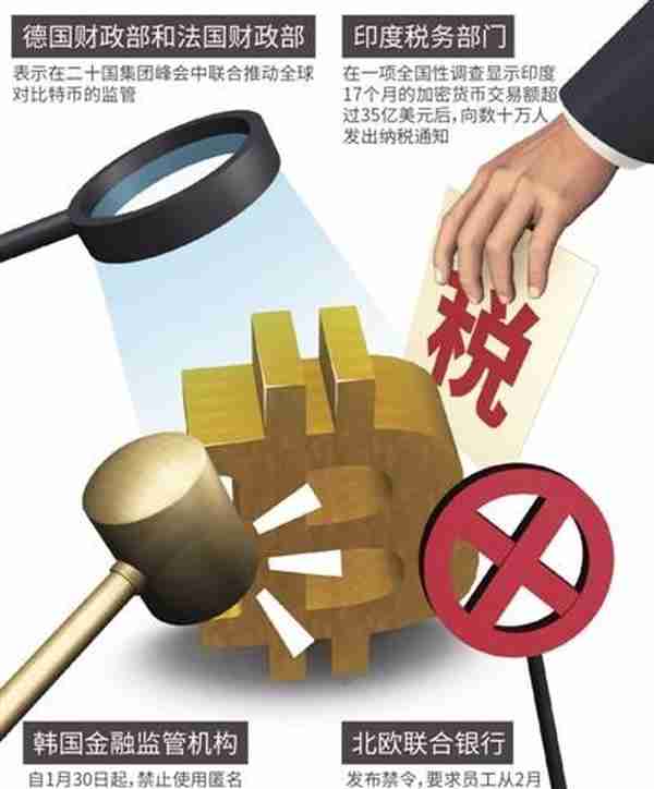 数字货币入“严冬” 未来各国监管将会呈哪些新态势