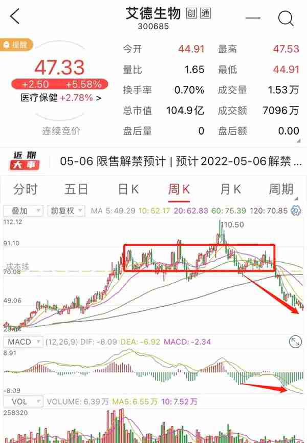 艾德生物2021年年报分析