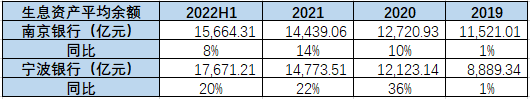 南京银行VS宁波银行，城商行双雄，真雄假雄？