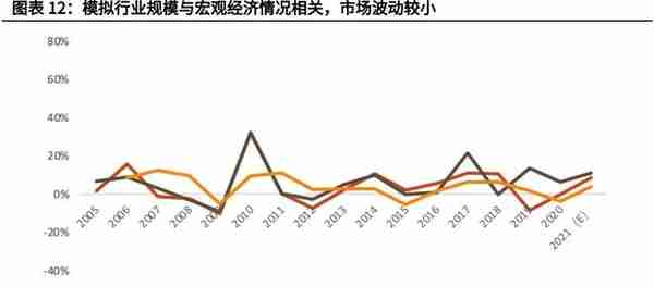 电子模拟产业深度研究报告：国产替代+细分赛道带来黄金发展期