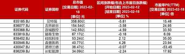 【北交所周报】驰诚股份上市首日涨104.6%；苏州沪云被终止IPO进程；全面注册制正式实施，北交所开启股票做市交易业务