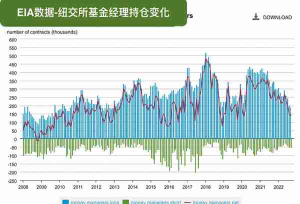 多变量因素，使原油价格无法准确预测