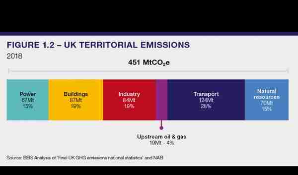 英国能源白皮书：为我们的净零未来提供动力