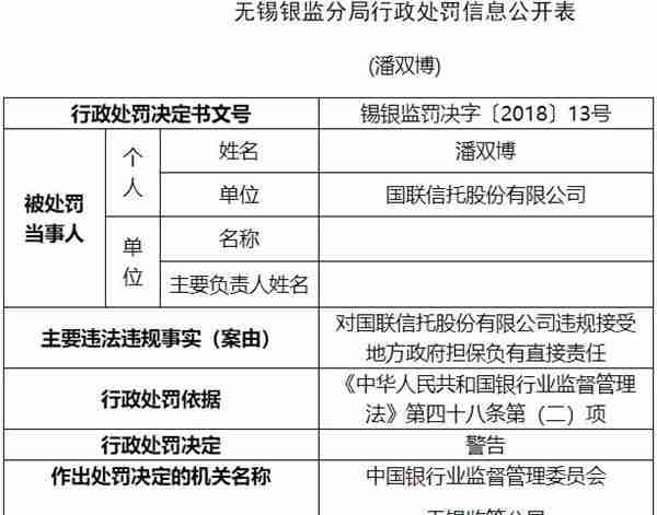 国联信托违法接受地方政府担保 遭无锡银监罚款35万