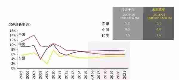 跨境卖家必收藏！2018东南亚电商市场分析报告