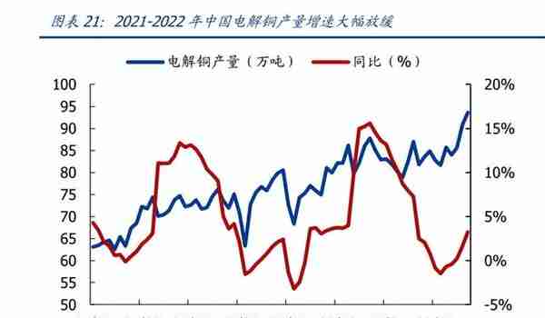 有色金属行业2023年度策略：高载能高功率场景开启金属新时代