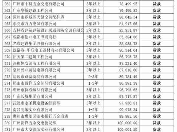 50万拍下广东正野电器公司2.6亿破产债权，是捡漏还是入坑？