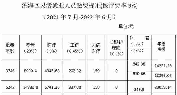 滨海区2021年灵活就业人员缴费申报通知