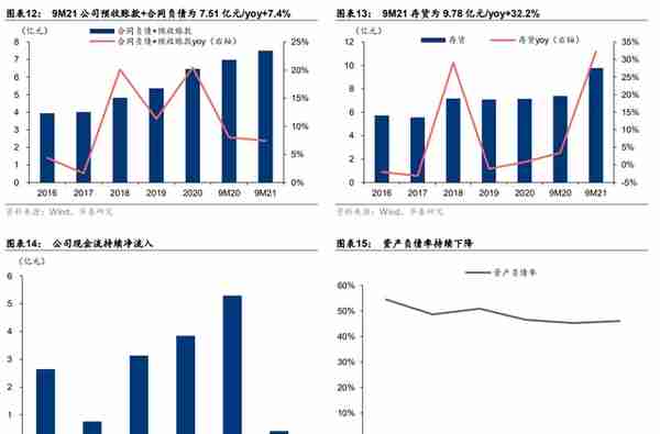 冰轮环境：深耕冷热产业链，布局氢能、CCUS产业，打造新成长曲线