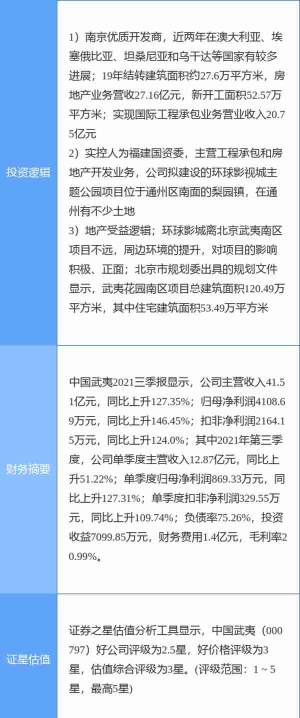 12月21日中国武夷涨停分析：房地产，北京城市规划，环球影城概念股概念热股