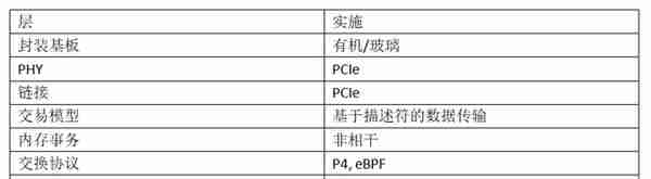 什么是特定领域加速器