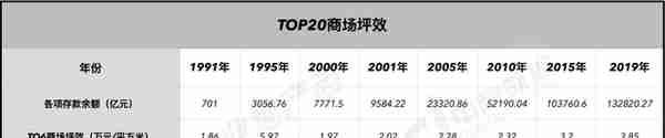 上海商业187年：从开埠到未来 | CRR精选