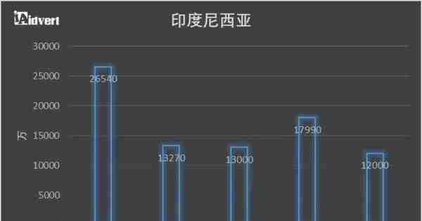 跨境卖家必收藏！2018东南亚电商市场分析报告