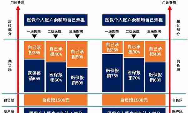 吐血整理社保报销的16个技巧，比别人多报几万块