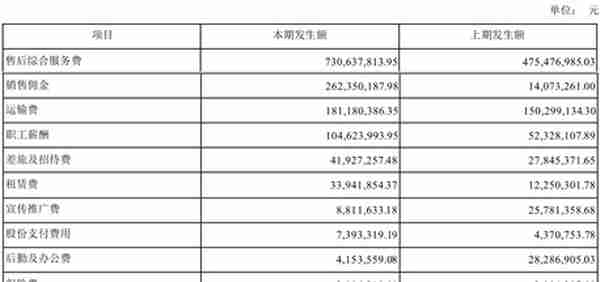 特斯拉搅局电池！宁德时代还值3600亿么？