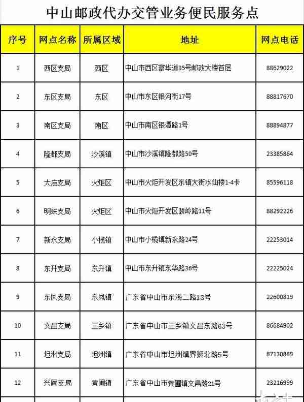 “警邮合作”！机动车、驾驶证等16项业务，在邮局也可办理