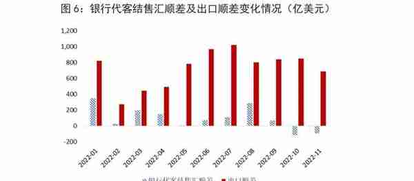 宏观观察｜2022年人民币汇率走势回顾及2023年展望