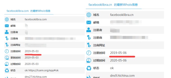 七天内注册了近5000个域名！Facebook发币你薅到羊毛了嘛？