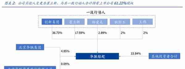 产品结构高端化加速推进，创新新材：持续成长的全品类铝材龙头