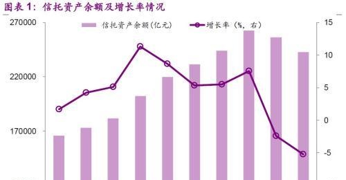 18年以来信托产品投向几何？