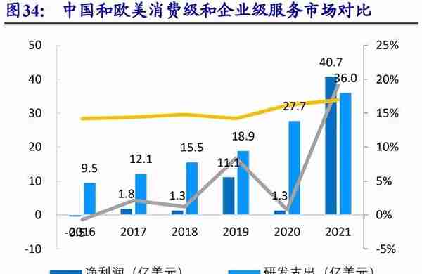 用友网络专题研究：YonBIP前瞻-云智原生，产业互联